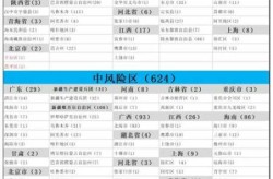 疫情最新数据消息中高风险地区名单沈阳（中国疫情中高风险区最新数据消息）