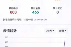 呼和浩特最新疫情最新消息，呼和浩特最近疫情