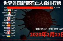 官方谈是否低估新冠死亡人数（我国新冠的死亡率）