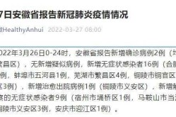安徽合肥新冠疫情最新消息今天，合肥疫情情况 最新消息