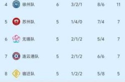 扬州1地升高风险10地升中风险（扬州1地调整为高风险 8地为中风险）