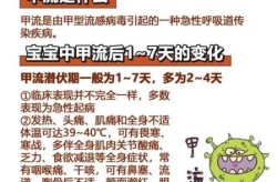 2023年甲流高峰期过了吗（甲流高峰期什么时候消失）