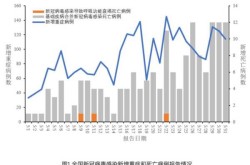 全国新冠最新消息数据实时数据（2025新冠最新消息今天）