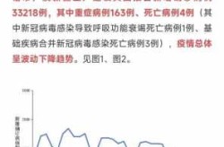 中国疫情最新动态官方，中国目前疫情最新情况