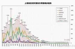 为何上海新增无症状比确诊多45倍（无症状感染者多吗）