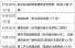 西安新增确诊活动轨迹公布时间（西安确诊人员活动轨迹）