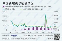 葫芦岛最新疫情，2025辽宁最新疫情