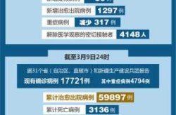 2023年疫情结束可能性大吗（明年2024年还会有疫情吗）