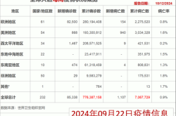 美国单日新增确诊超4万例是真的吗，全球25国日增确诊超千例