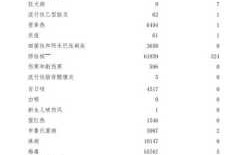 2023年9月全国传染病报告（全国性传染病）
