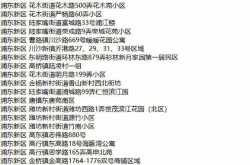 上海中高风险地区名单最新查询，属于高风险区域的有哪些