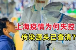 上海疫情为什么突然这么严重了，上海疫情怎么突然又严重了