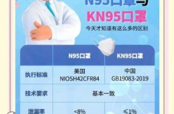 kn95为什么比n95便宜（n95好还是kn95好）