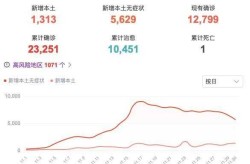 广州新增23例本土确诊病例（广州昨日新增本土确诊病例）