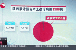 陕西累计报告本土确诊病例17例（全国新增本土病例最新消息）