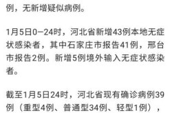 河北省现有本土确诊病例50例（河北新增本土确诊病例详情）