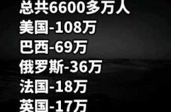 美国疫情放开死亡人数最新消息（疫情多少人死亡）