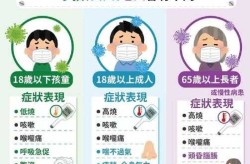 2025新冠病毒最新症状有哪些（新冠病毒又开始爆发了吗）