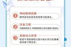 肠易激综合征有什么症状及表现（怎么判断是不是肠易激综合征）