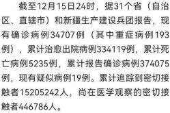 卫健委最新发布疫情死亡病例（最新疫情通报）