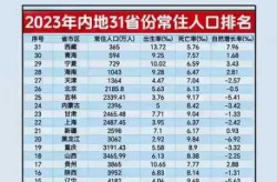 31省增本土143例，31省增本土108例