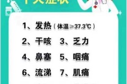 2024最新一轮新冠病毒症状（2024年2月新冠症状）