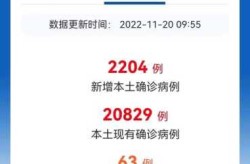 聊城2022年疫情封控时间（2022年属于疫情期间吗）