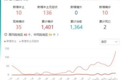 广东最新疫情地图实时更新，广东最新疫情最新消息实时情况