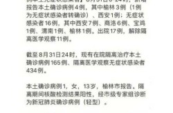 疫情最新数据消息今天新增陕西（陕西疫情最新情况最新消息今天）