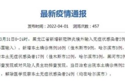 黑龙江新增本土确诊10例，黑龙江新增40例确诊 50例无症状