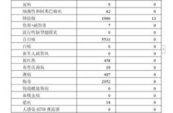 曾光:新冠最终会降为丙类丙管（新冠病毒检测丙类什么意思）