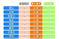 关于疫情!河北2市最新通告（河北疫情最新消息今天）