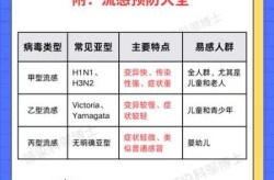 2023年八月份流感，2020年爆发流感吗