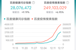 媒体：北京不再公布各区疫情数据（北京唯一没有疫情的地区）
