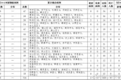 山东疫情怎么突然严重了，山东疫情哪里比较严重