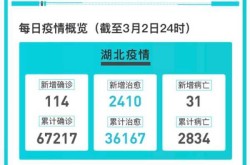 湖北新增30例本土无症状，湖北新例新冠今天新增