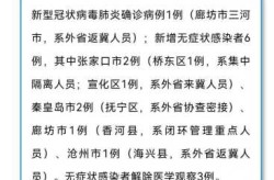 沧州新增1例无症状感染者（沧州发现一例无症状感染者）