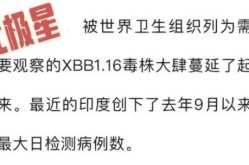 疫情最新数据消息新毒株，今年疫情最新消息