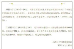 天津新增45例本土阳性，天津发现一例本土病例