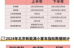北京市小汽车摇号查询结果查询，我的摇号结果查询