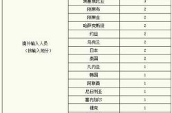 上海新增本土无症状3例，上海已几天没有本土新增新冠