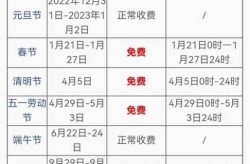 2023年高速路免费时间规定最新（2023年高速免费时间）