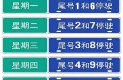 成都限行时间新规2021年2月（成都最新限行规定时间）