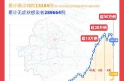 上海累计报告超53万感染者（上海疫情最新报告）