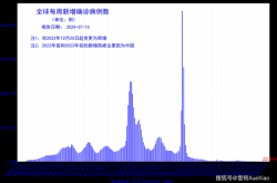 23年疫情死亡最新数据消息（中国疫情最新消息）