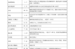 学校中聚集性疫情多发原因，学校聚集性疫情标准