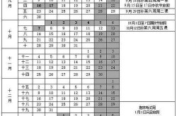 河北廊坊等地开学时间确定（河北廊坊开学时间）