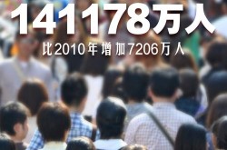 国内现有确诊超1500例的人数，中国13亿有多少病人