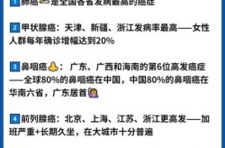 新冠疫后罕见癌症大增，打新冠疫苗后癌症发病概率