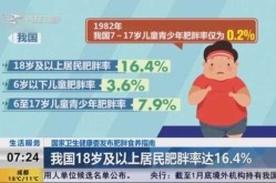 我国青少年近20%超重肥胖（我国儿童青少年超重肥胖率）